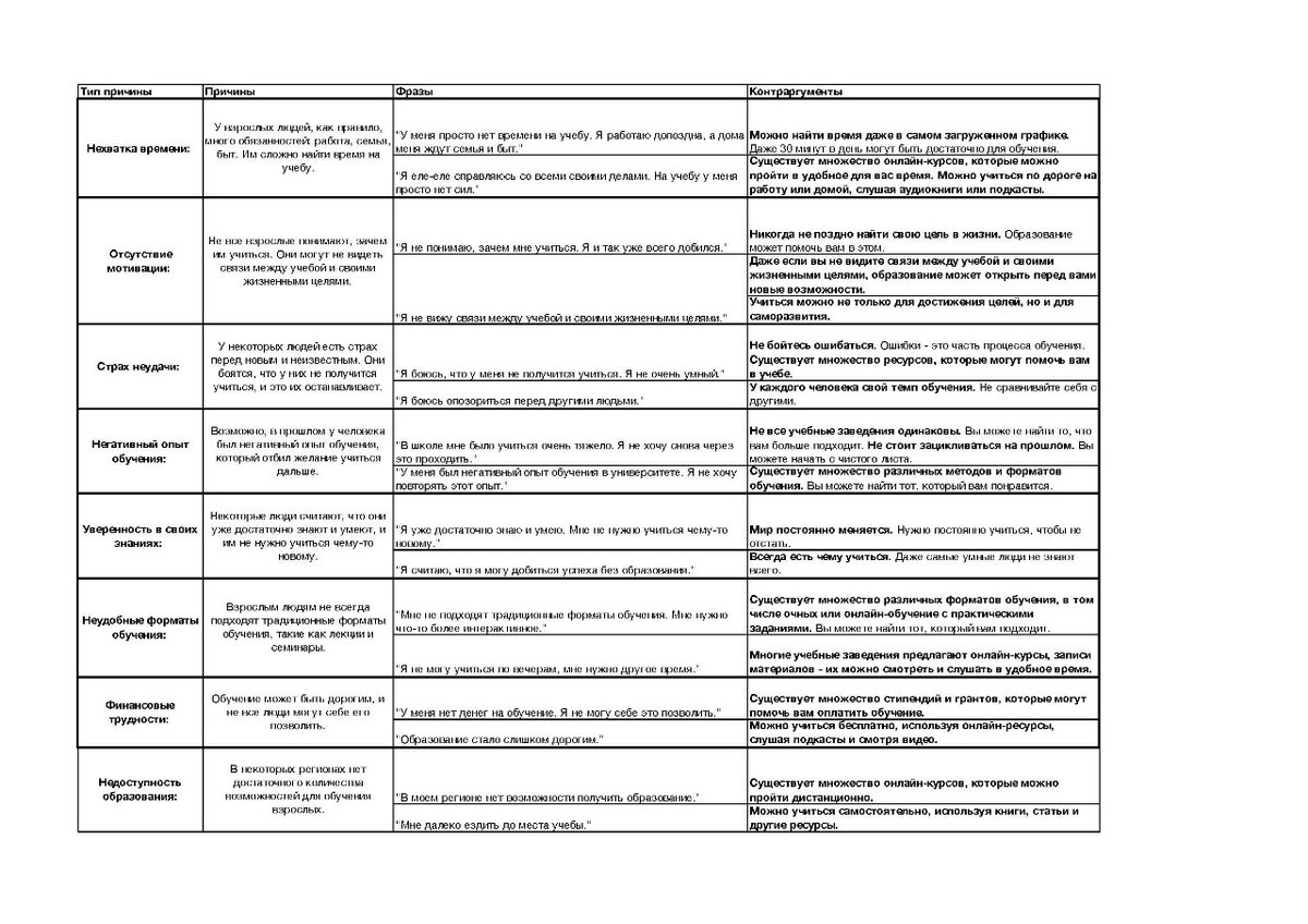 Самые распространенные причины нежелания учиться, которые озвучивают люди и фразы, которые могут помочь для контр аргументации (по мнению автора).