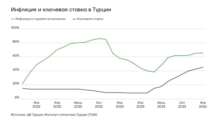 Страховой рынок 2024