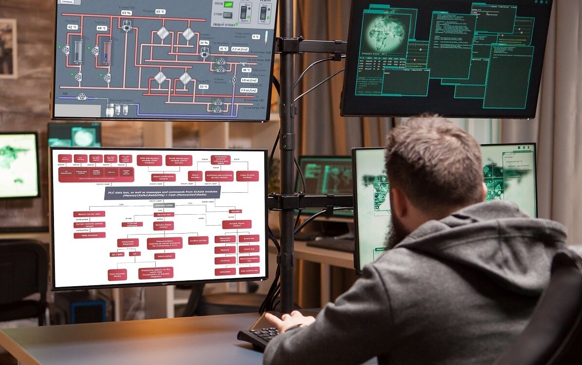 Мировой рынок SCADA | Автоматизация | Дзен