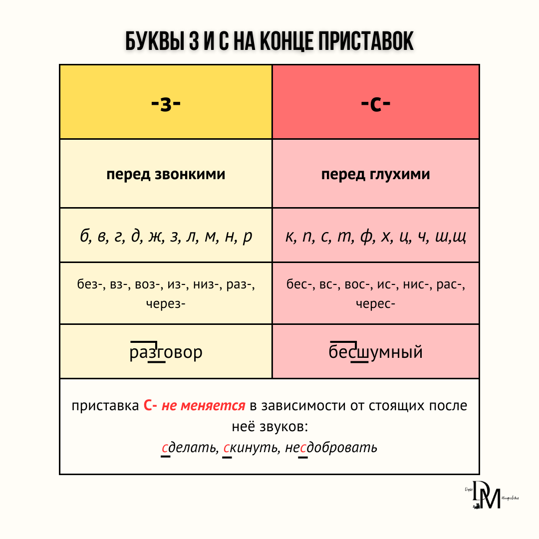 10 правил орфографии, без знания которых не выполнить 6-е задание ОГЭ по  русскому языку | Онлайн-репетитор по русскому языку | Дзен