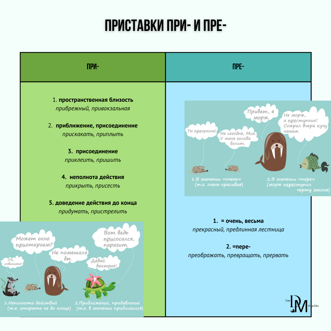 10 правил орфографии, без знания которых не выполнить 6-е задание ОГЭ по  русскому языку | Онлайн-репетитор по русскому языку | Дзен