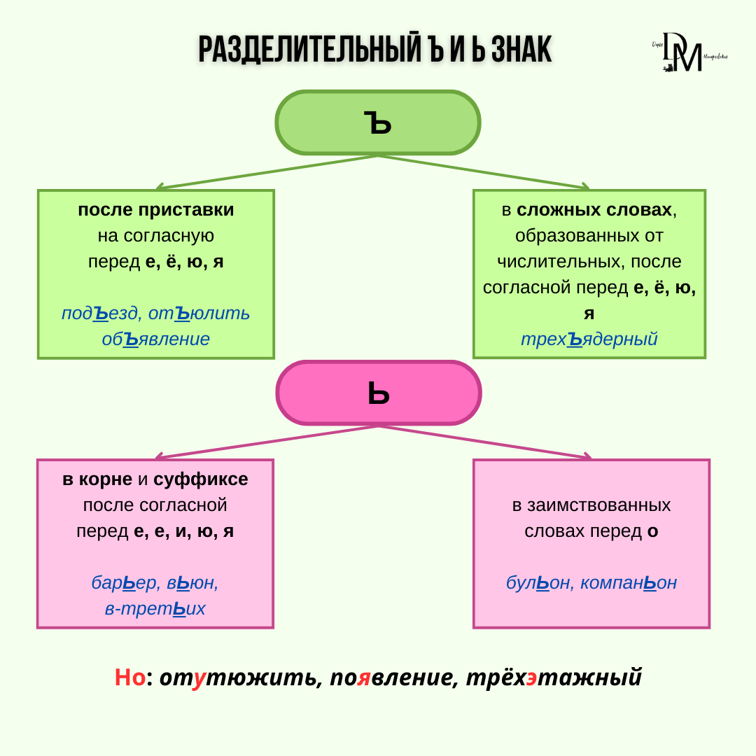 «Пьедестал» или «пъедестал»: как правильно? | Pedestal