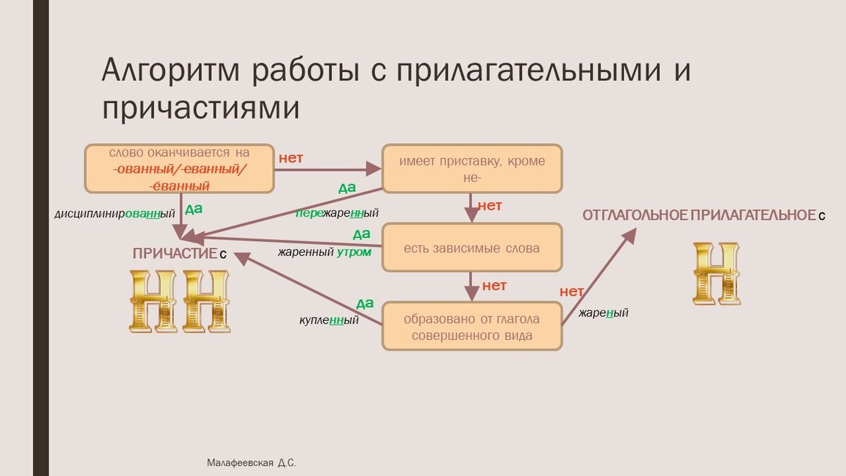 10 правил орфографии, без знания которых не выполнить 6-е задание ОГЭ по  русскому языку | Онлайн-репетитор по русскому языку | Дзен