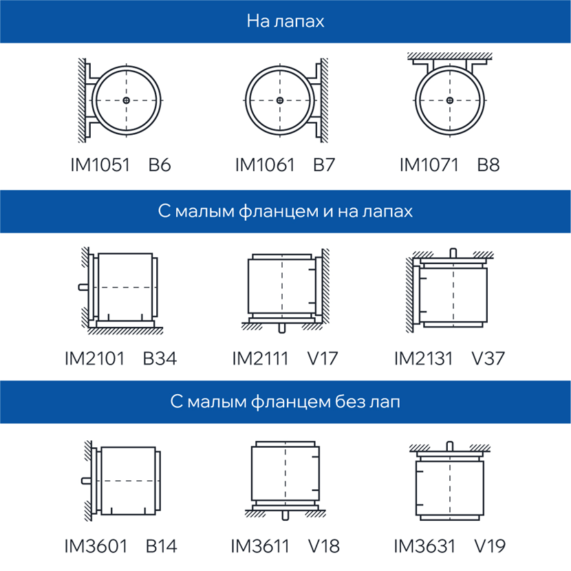 Монтажное исполнение электродвигателей