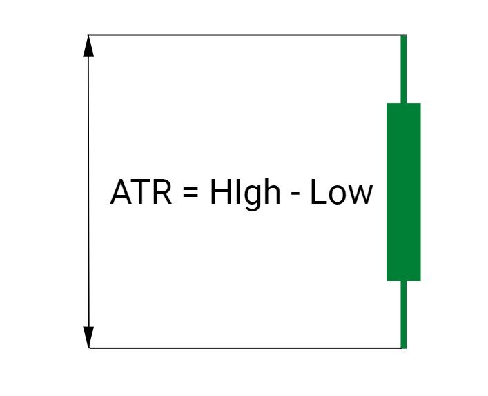 ATR одной свечи