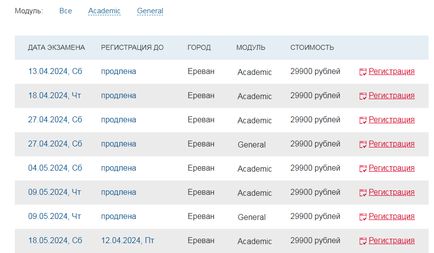 Скрин сделан с сайта https://ielts.ru/exams