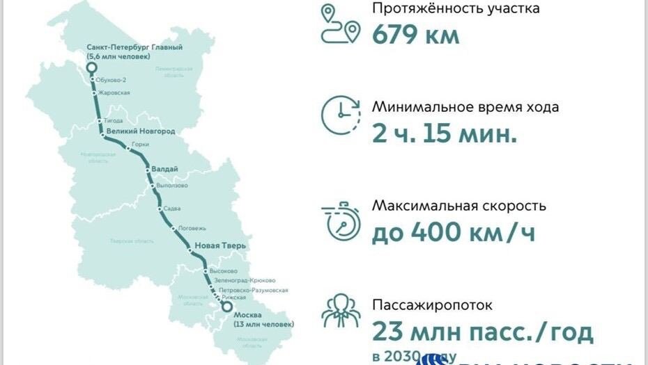 Трасса всм москва санкт петербург на карте