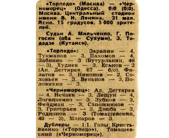 "Советский спорт", № 127 (7996), воскресенье, 2 июня 1974 г. С. 3. С небольшой корректировкой автора ИстАрх.