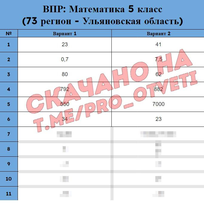 Ответы ми 5 класс 2024