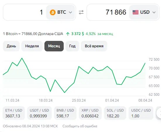 Курс Биткоина на сегодня 08.04.2024