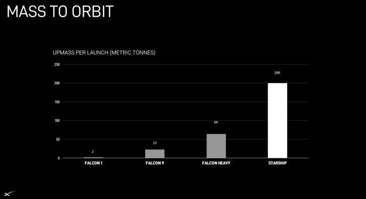 Глава компании SpaceX, Илон Маск, представил обновленную программу Starship в своей последней презентации, раскрыв планы на будущие ракеты, включая четвертый испытательный полет и цели на 2024 год.-2