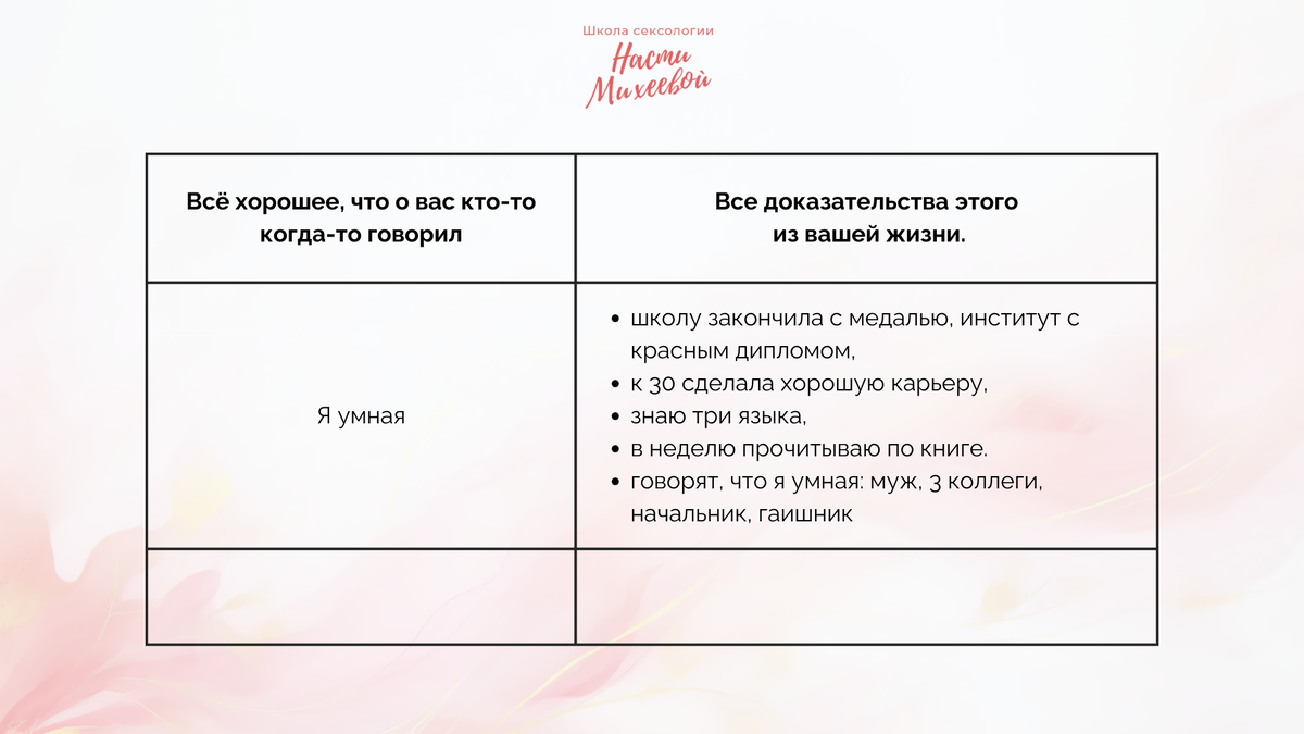 © Настя Михеева. Психология, сексология, тантра. 