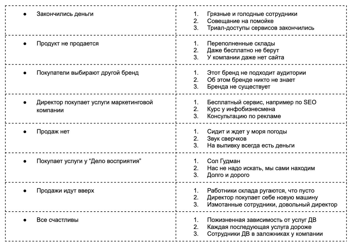 Как сделать безумную рекламу. Азиатская формула рекламы | Утро для каждого  | подкасты | Дзен