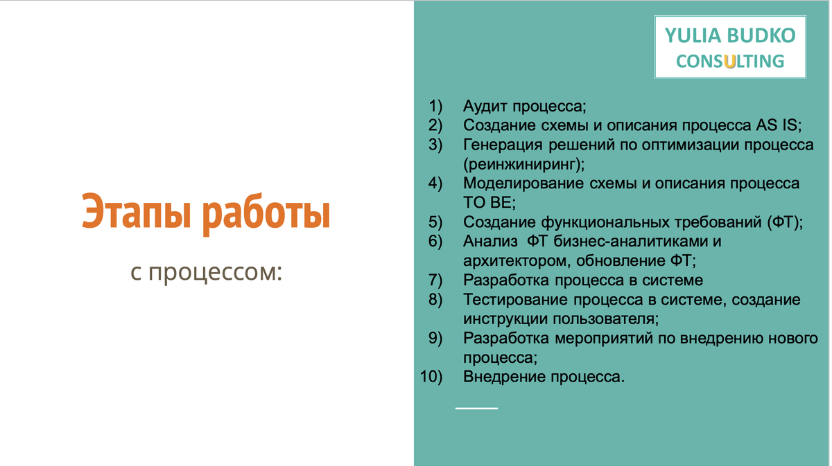 Этапы работы с процессом | Оптимизация бизнес-процесов компании с Юлией  Будько | Дзен