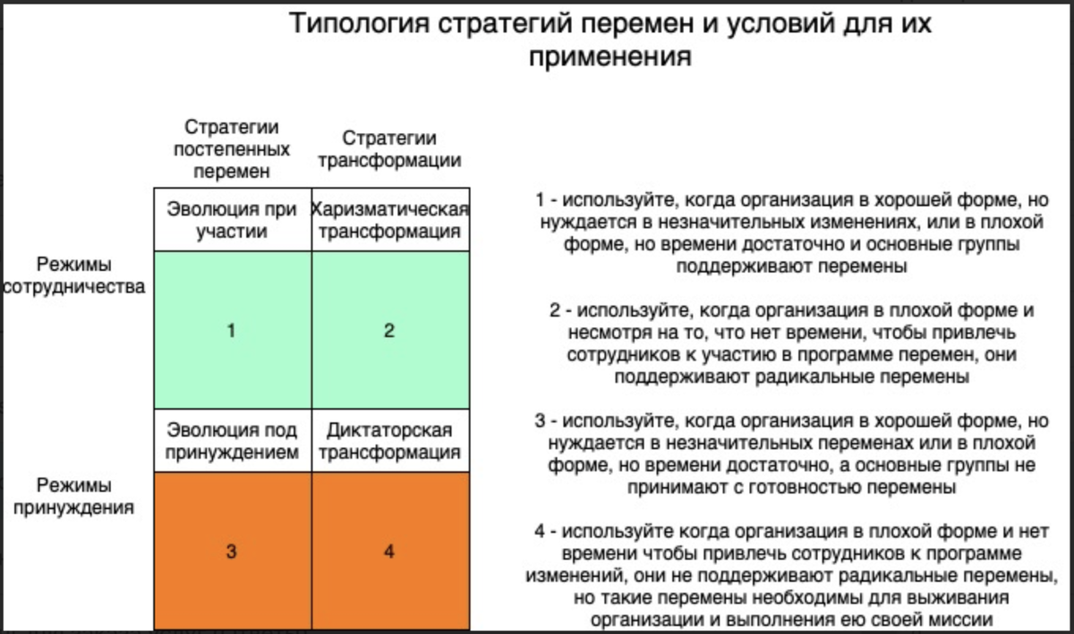 Внедрение изменений в компании | Оптимизация бизнес-процесов компании с  Юлией Будько | Дзен