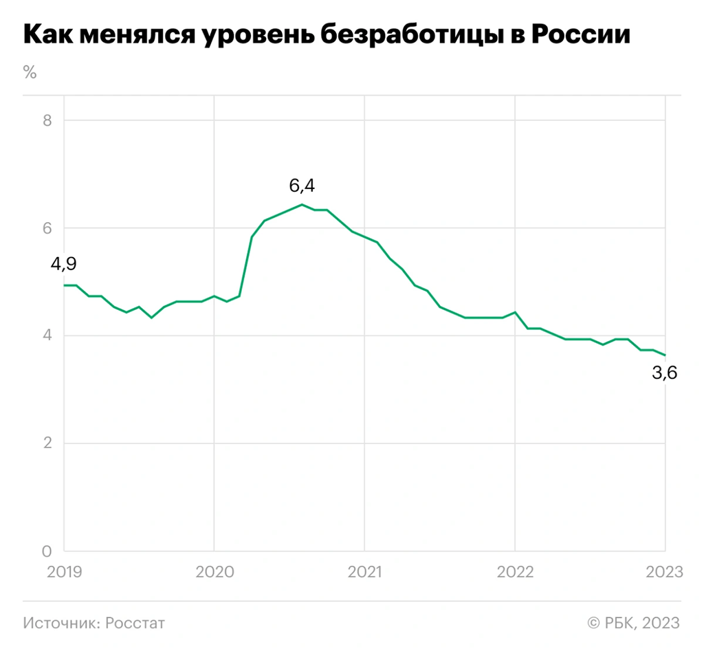 Как IT-компании преодолевают кадровый дефицит в 2024 году: 5 эффективных  инструментов | ODELAX | Дзен