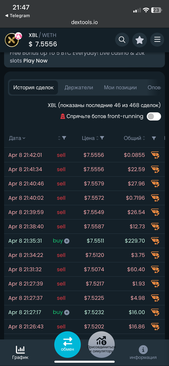 Актуальные продажи на 08.04.2024