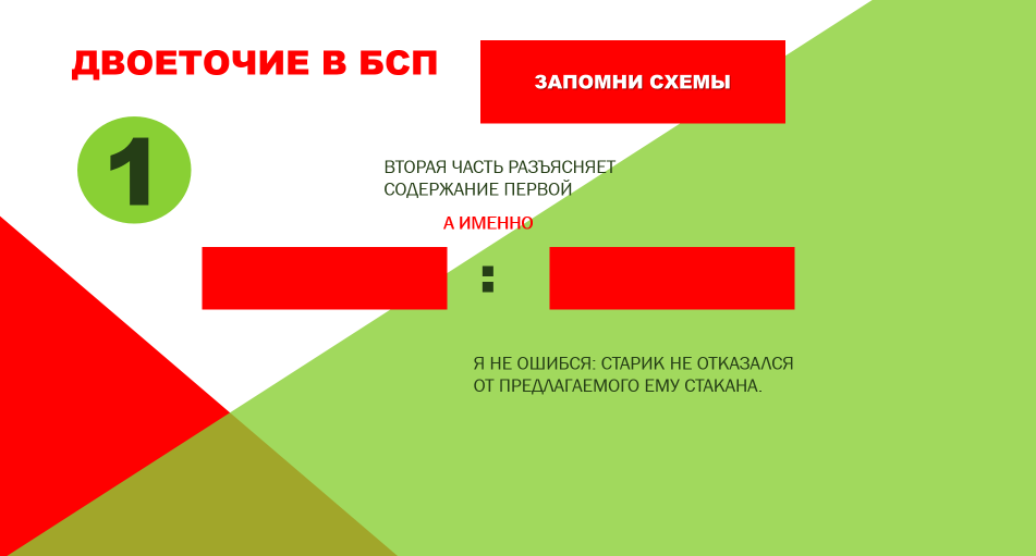 Схема © Школа русского языка Климовой Марины Станиславовны