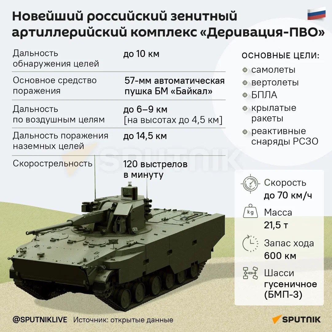 Новая российская "адская молотилка" – Деривация-ПВО скоро отправится на ...