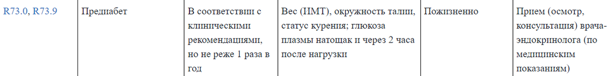Например: наблюдение при предиабете - проба с нагрузкой - для оценки углеводного обмена. Все четко, по делу.
