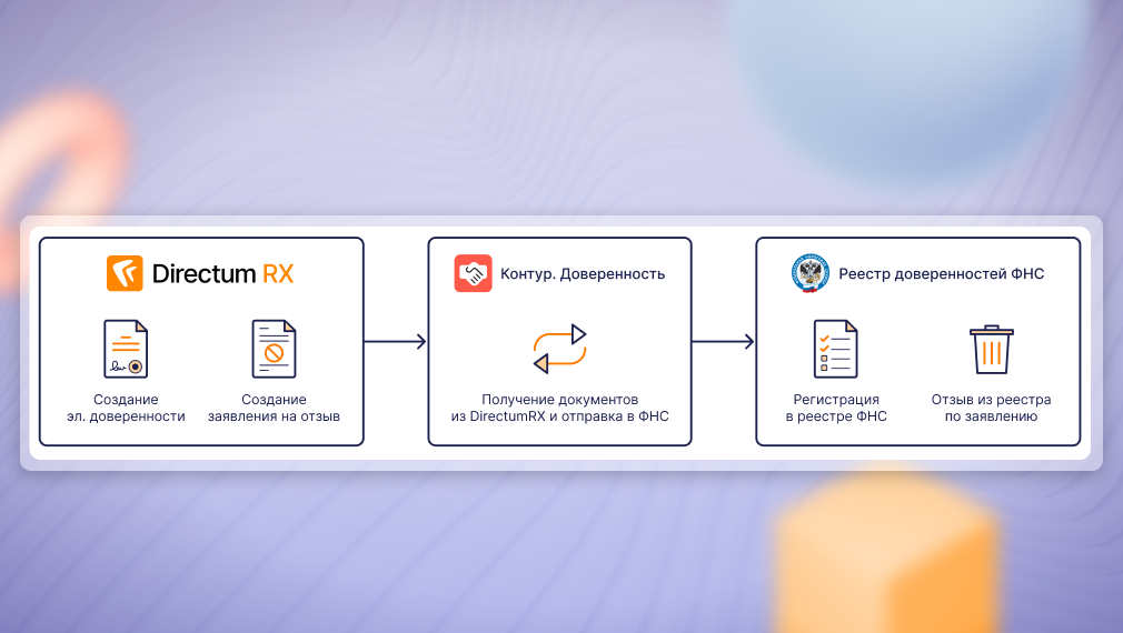 Иван, что уже реализовано в Directum RX для работы с МЧД? Иван Агапов Product manager ECM-решений Directum Система Directum RX поддерживает полный цикл работы с машиночитаемыми доверенностями.-2