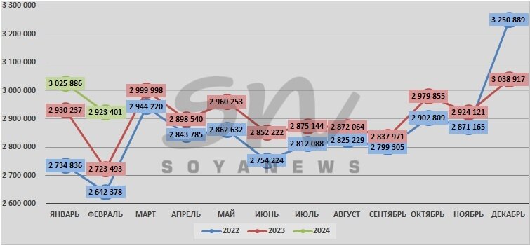 Источник: SoyaNews, данные ЕМИСС