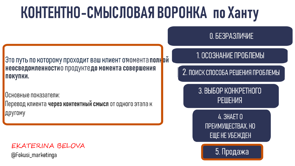 Фокусы маркетинга. Контентно-смысловая воронка по Ханту. 5-я ступень