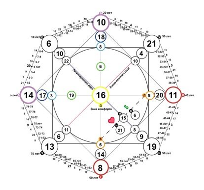 Матрица совместимости Валерия Меладзе и Альбины Джанабаевой