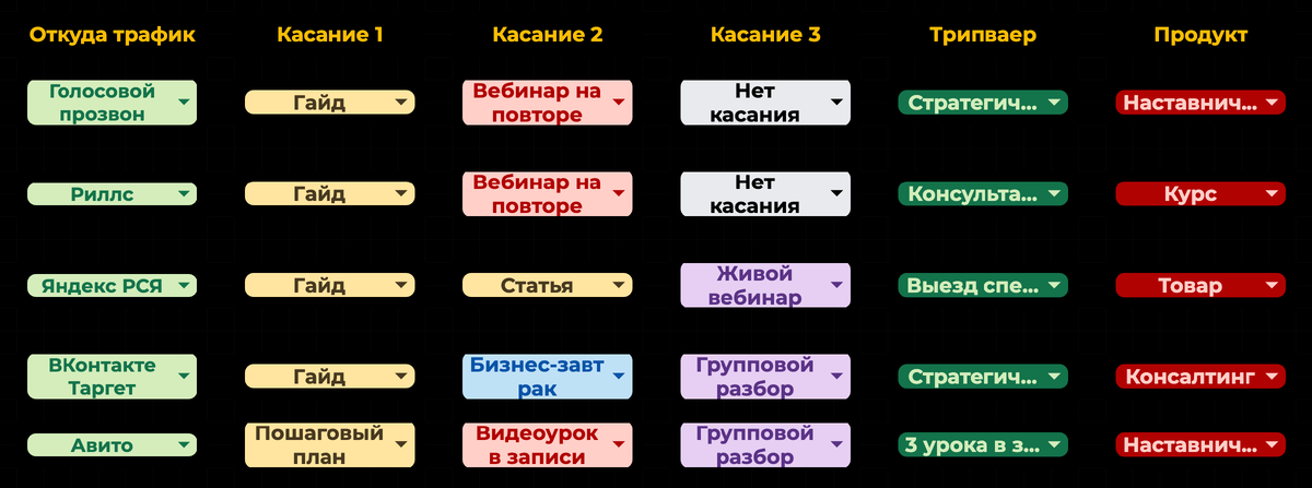 Скриншот конструктора связок