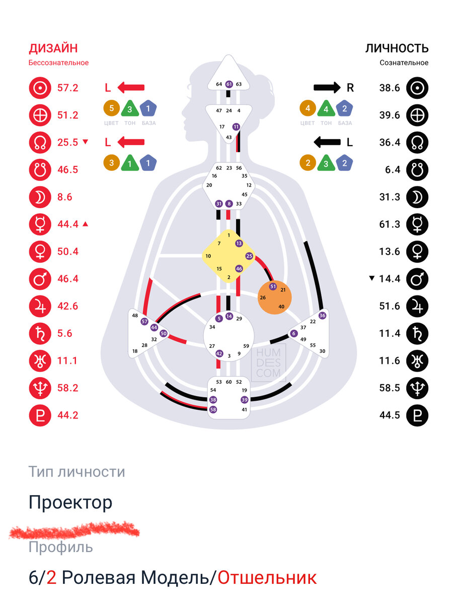 Вот такая карта, у нас получаеться 