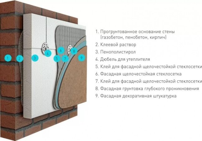 Утепление стен и утепление фасадов – эффективные технологии