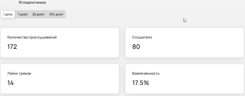 Пакетное размещение в плейлистах жанра Рок / поп-рок
