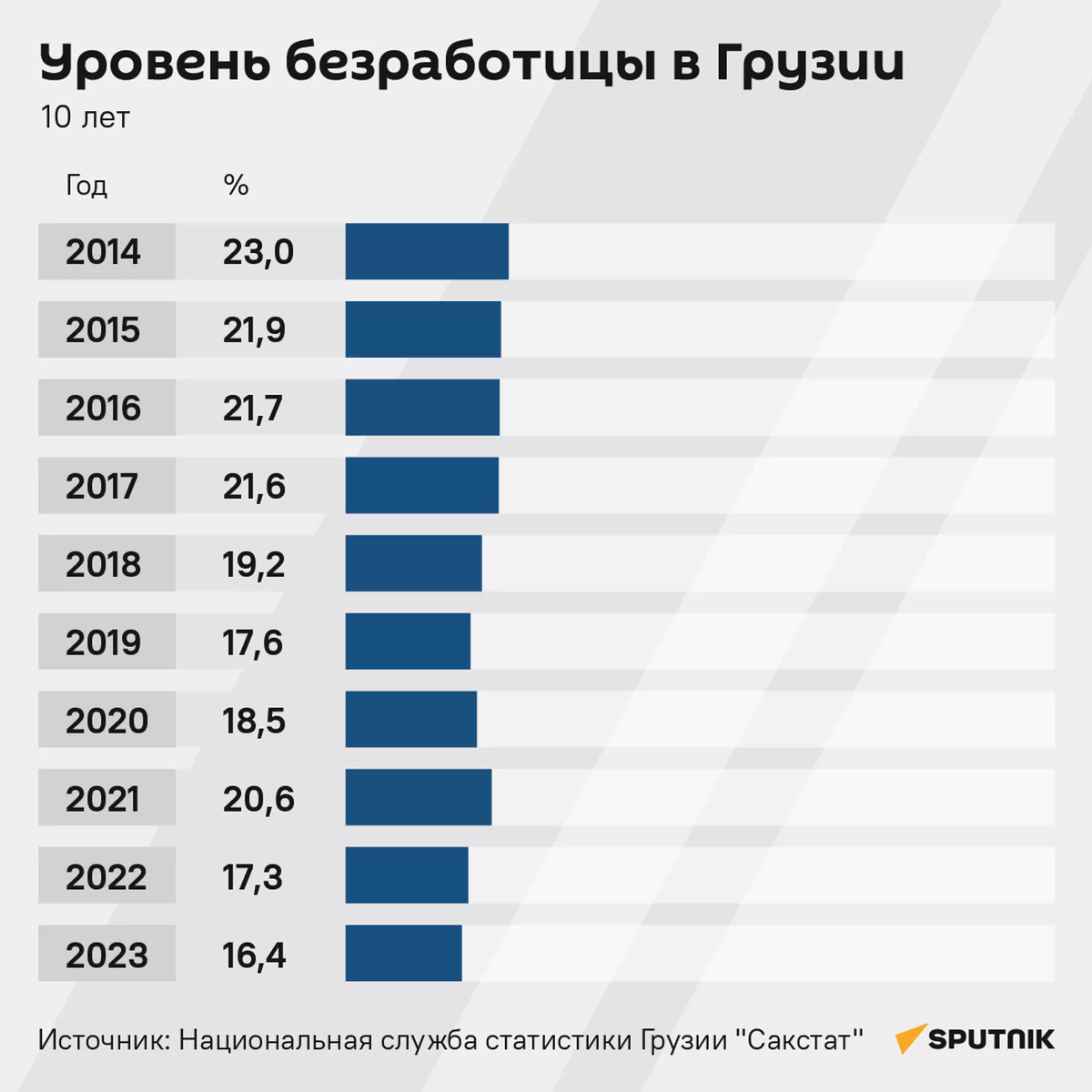 Кризис рынка труда в Грузии – дефицит кадров на фоне безработицы | Sputnik  Грузия | Дзен