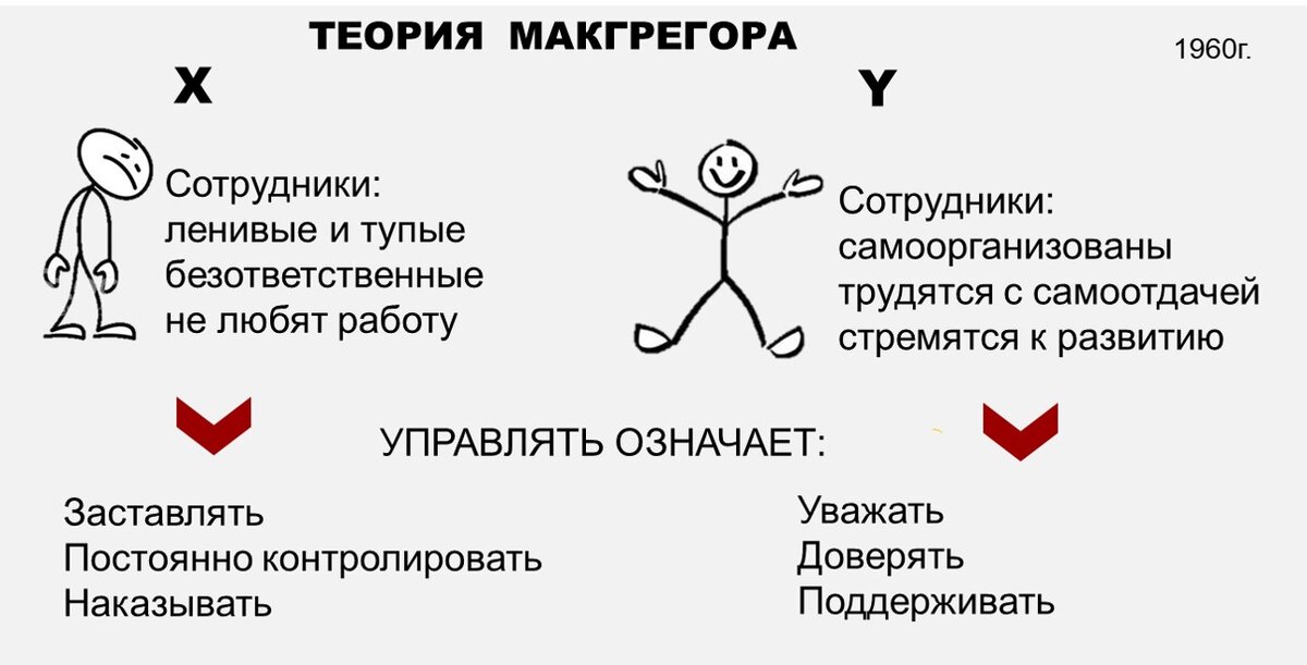 "Низкое качество персонала" - правда или ваше предубеждение? Вам решать, во что верить и какой будет ваша команда. Но помните, "из под палки" выдающихся результатов не бывает. Тот, кого принуждают, инициативу проявлять не будет