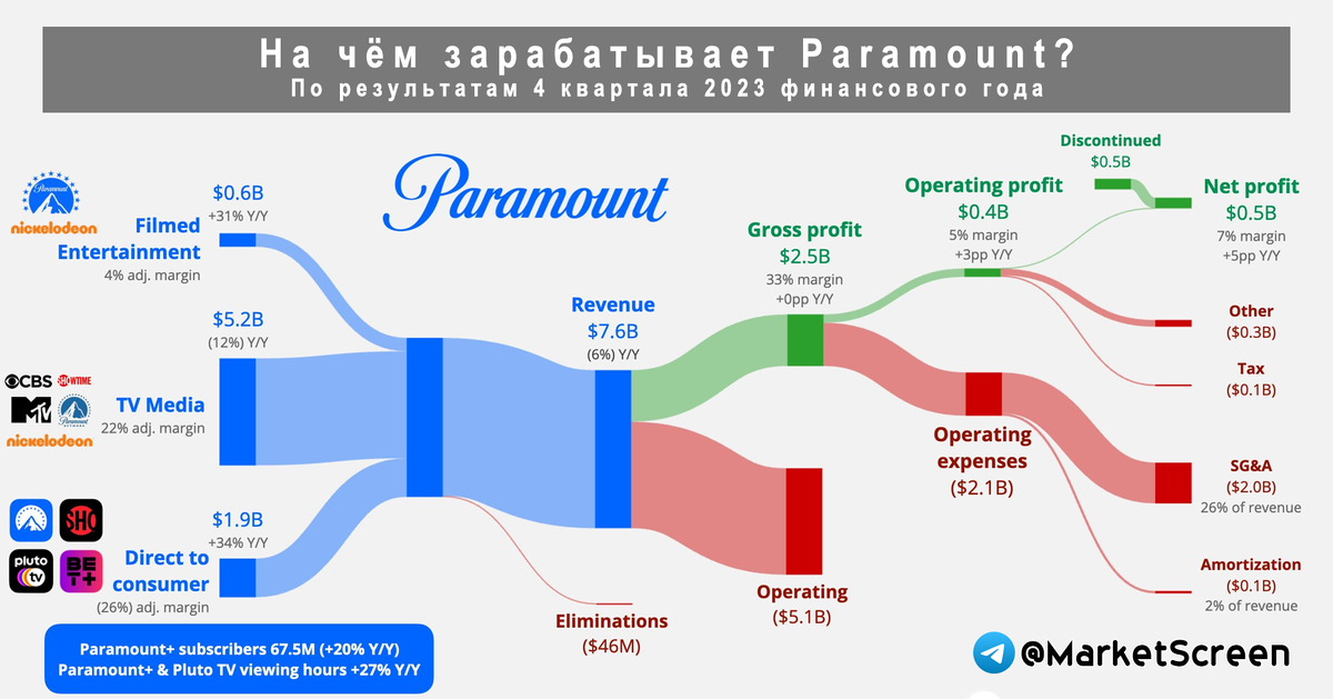 Сегодня в выпуске:  — Про инфляцию в культурных странах — Сколько украинцев в Европе? — На чём зарабатывает Paramount? — Быстрее, там на халяву паспорта Сальвадора раздают!-3