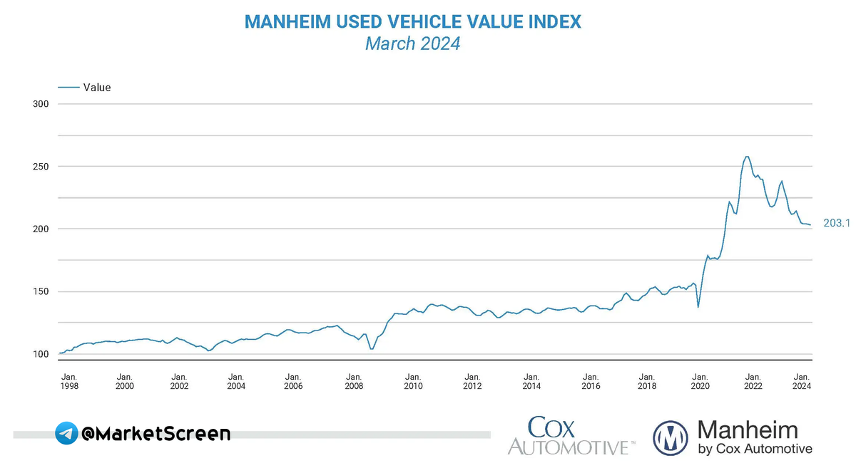 Сегодня в выпуске:  — Про инфляцию в культурных странах — Сколько украинцев в Европе? — На чём зарабатывает Paramount? — Быстрее, там на халяву паспорта Сальвадора раздают!-4