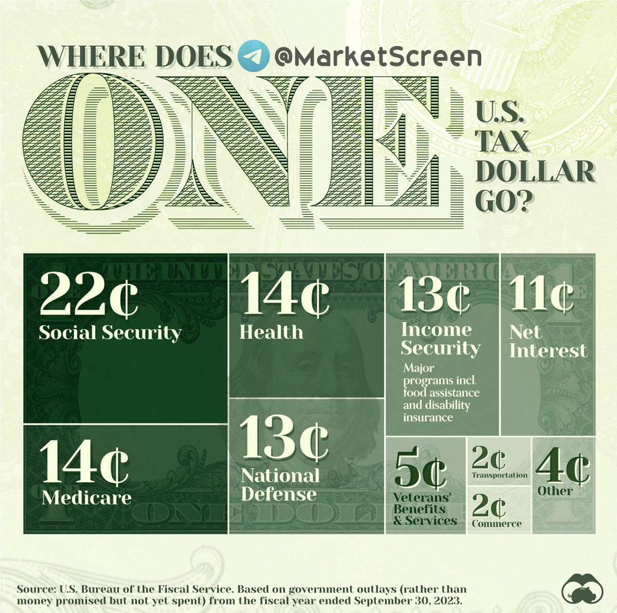 Сегодня в выпуске:  — Про инфляцию в культурных странах — Сколько украинцев в Европе? — На чём зарабатывает Paramount? — Быстрее, там на халяву паспорта Сальвадора раздают!-6
