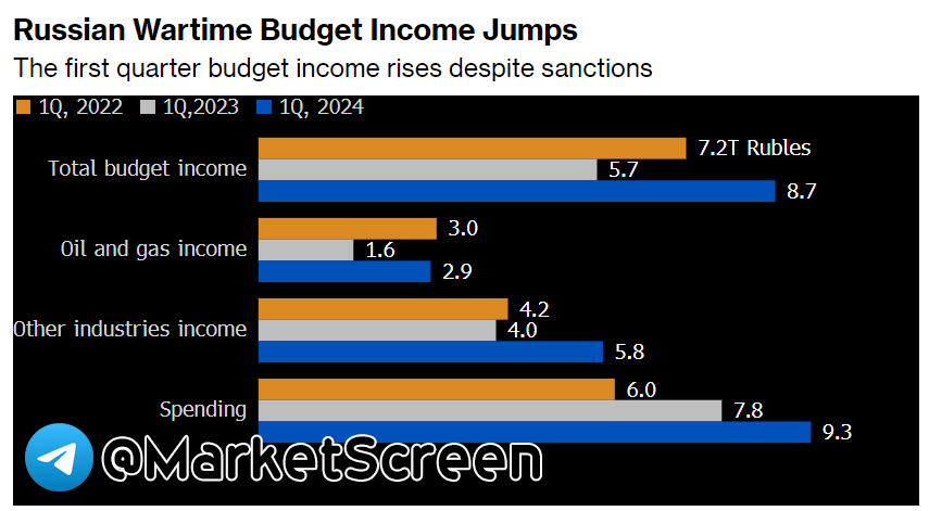 Сегодня в выпуске:  — Про инфляцию в культурных странах — Сколько украинцев в Европе? — На чём зарабатывает Paramount? — Быстрее, там на халяву паспорта Сальвадора раздают!-8