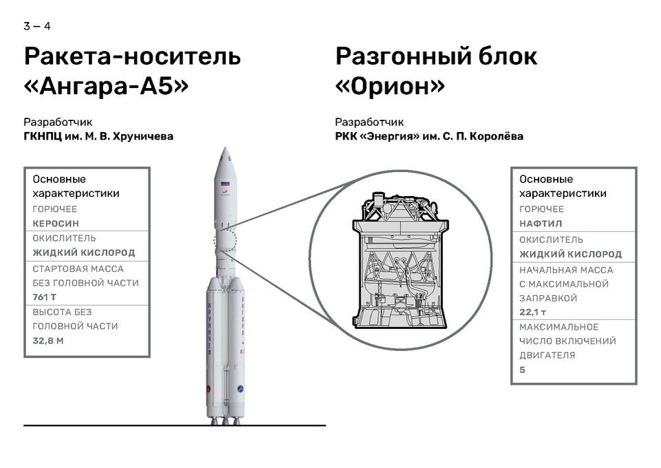    Схема РН "Ангара-А5" и разгонного блока "Орион". Фото: ГК "Роскосмос"