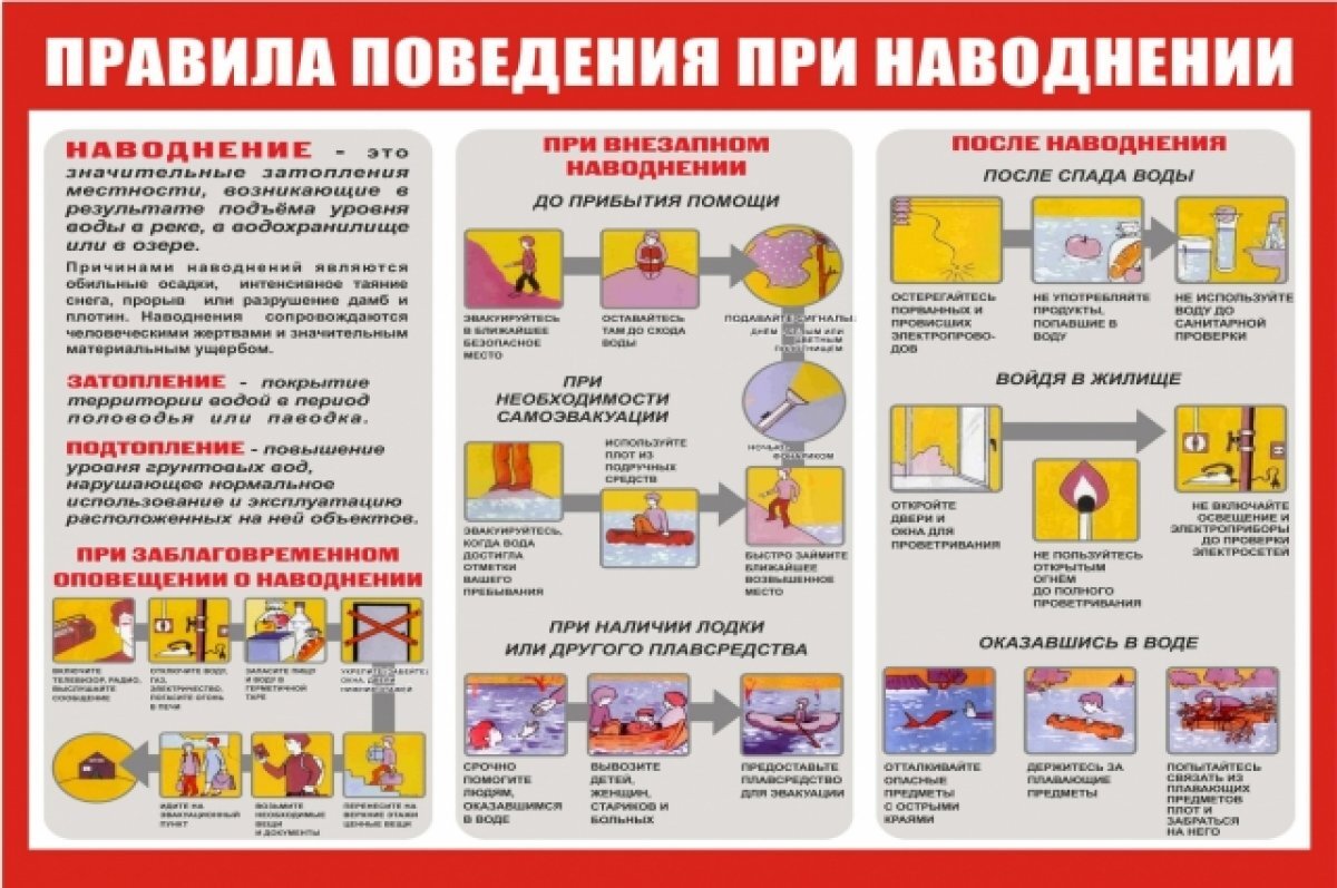 Средства спасения при наводнении конспект. Средства спасения при наводнении конспект