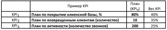 Расчет KPI