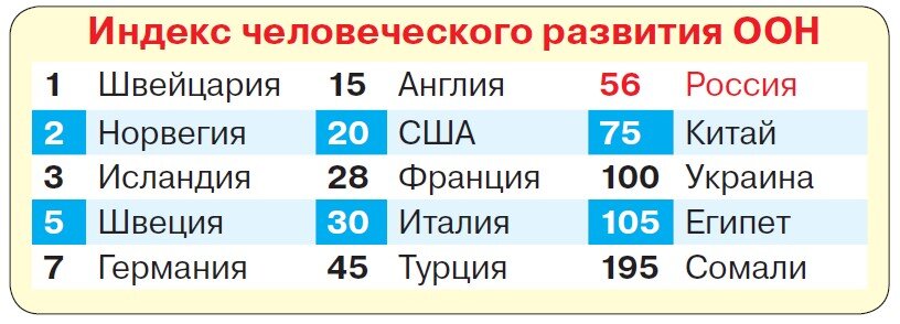    Рейтинг для двоечников