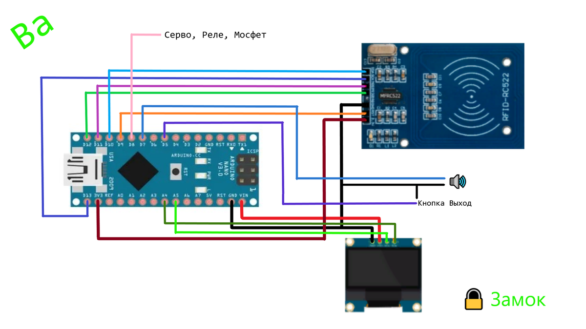 Схема проекта 
