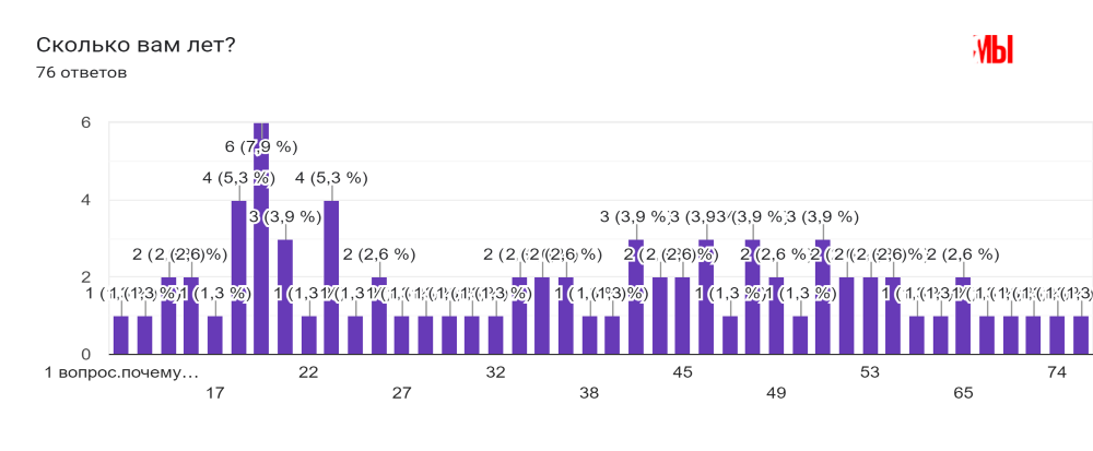 
Изображение: © «Миллиард.Татар»