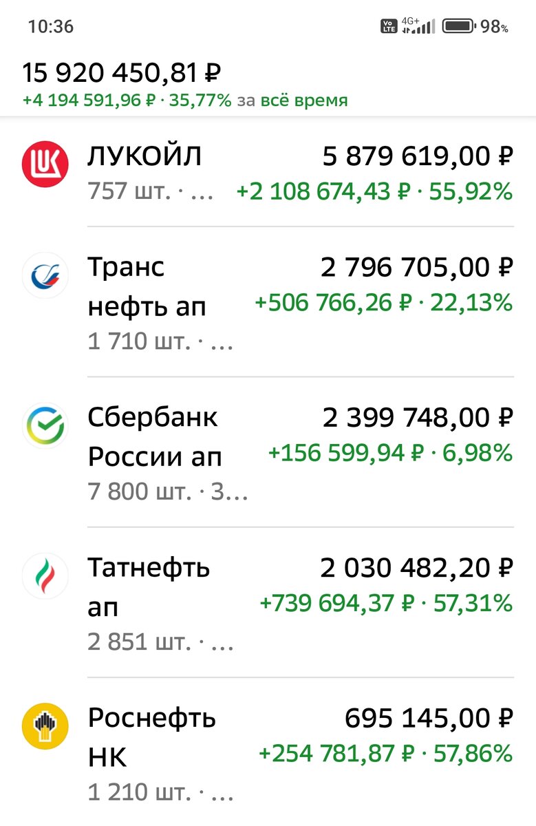 Взято из личного кабинета с целью иллюстрации