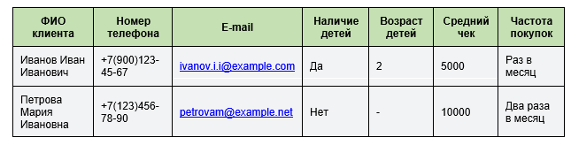 Пример клиентской базы