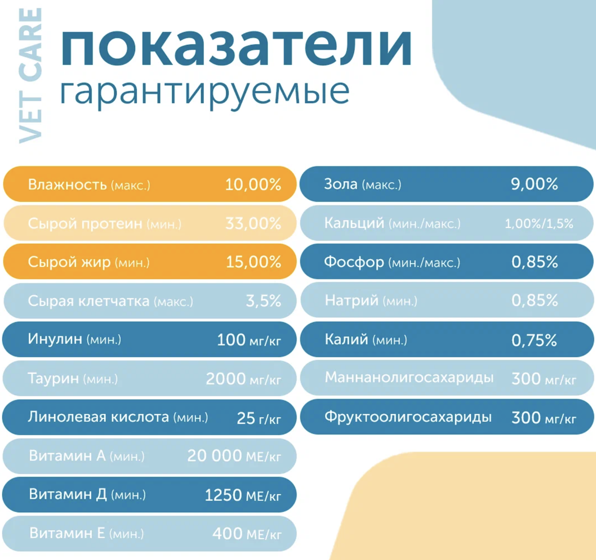 В табличке не указан магний, но на этикетке прописан  – 0,1%