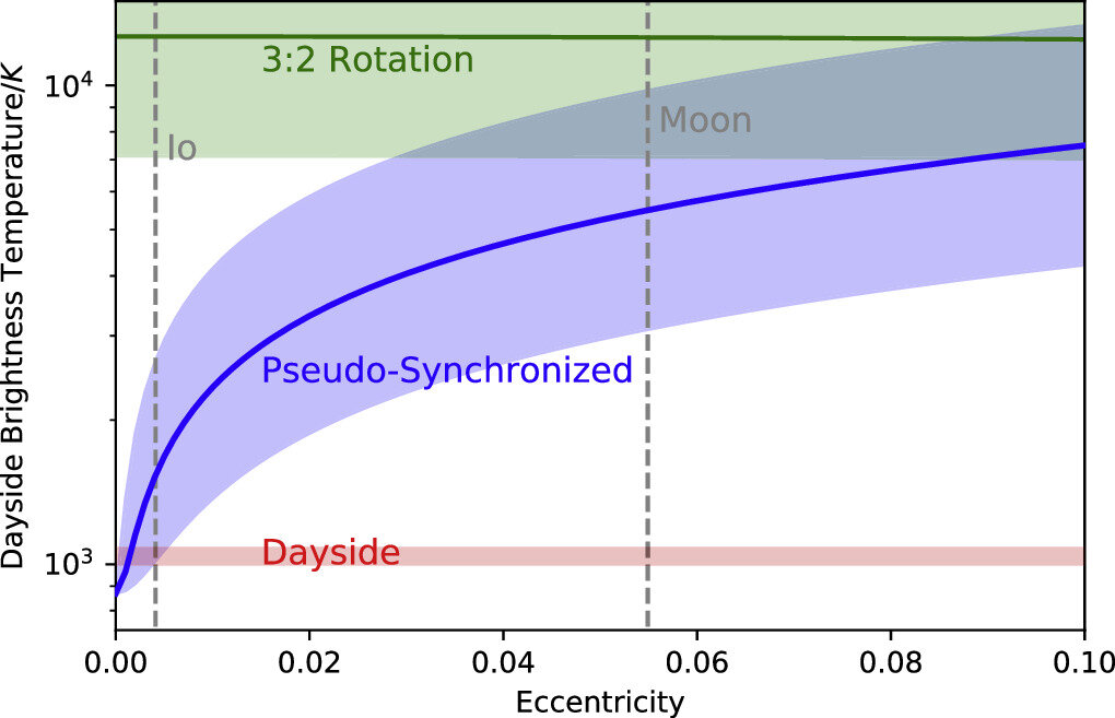   Xintong Lyu et al. / The Astrophysical Journal, 2024