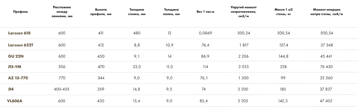  В строительстве существует множество важных элементов, необходимых для успешной реализации проектов любого масштаба.-2