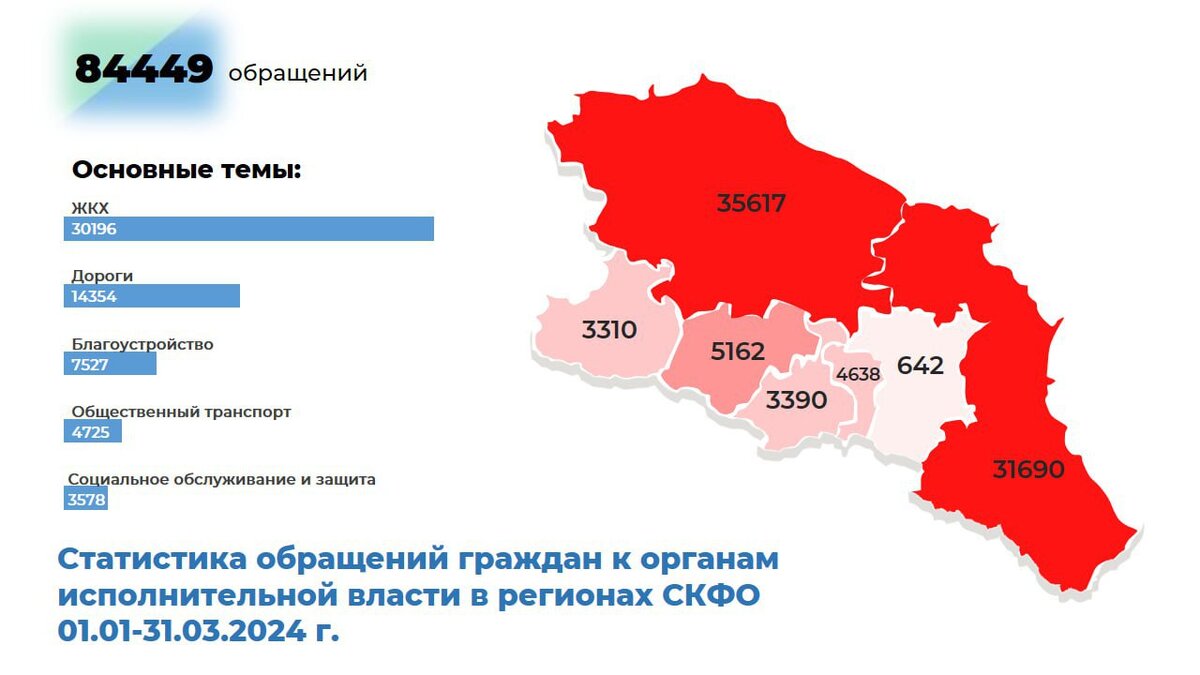 Статистика обращений граждан к органам исполнительной власти в регионах СКФО